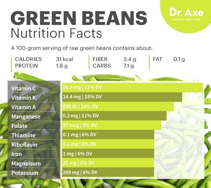 green beans health benefits