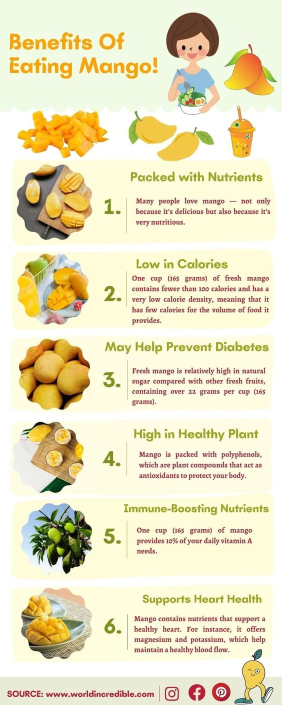 mango infographic